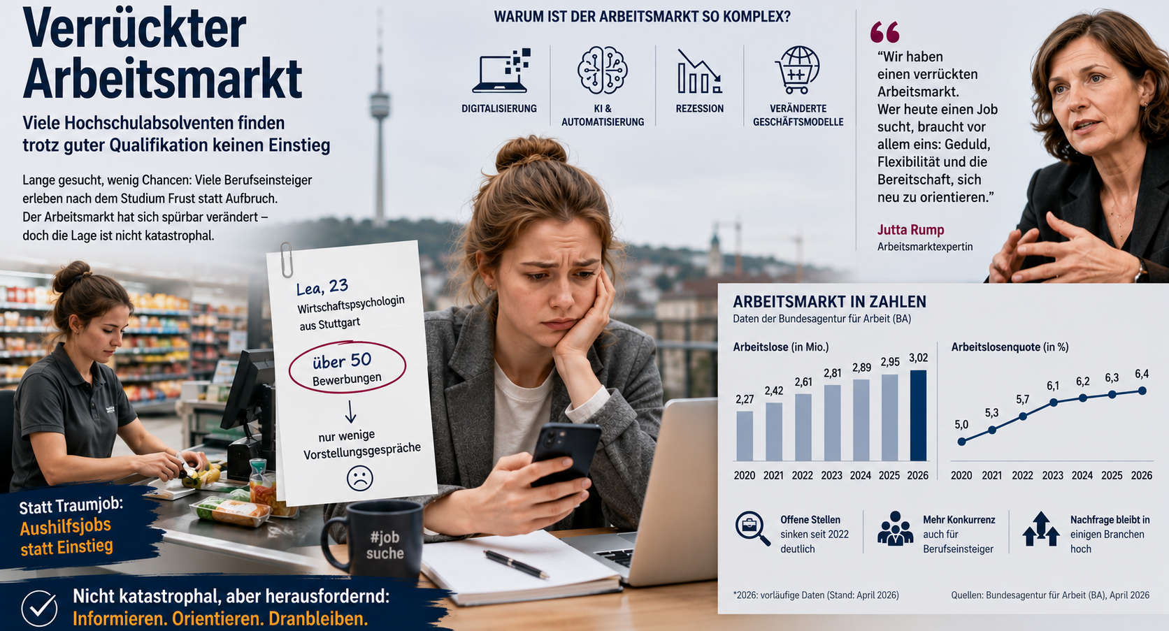 Junge Akademiker auf Jobsuche