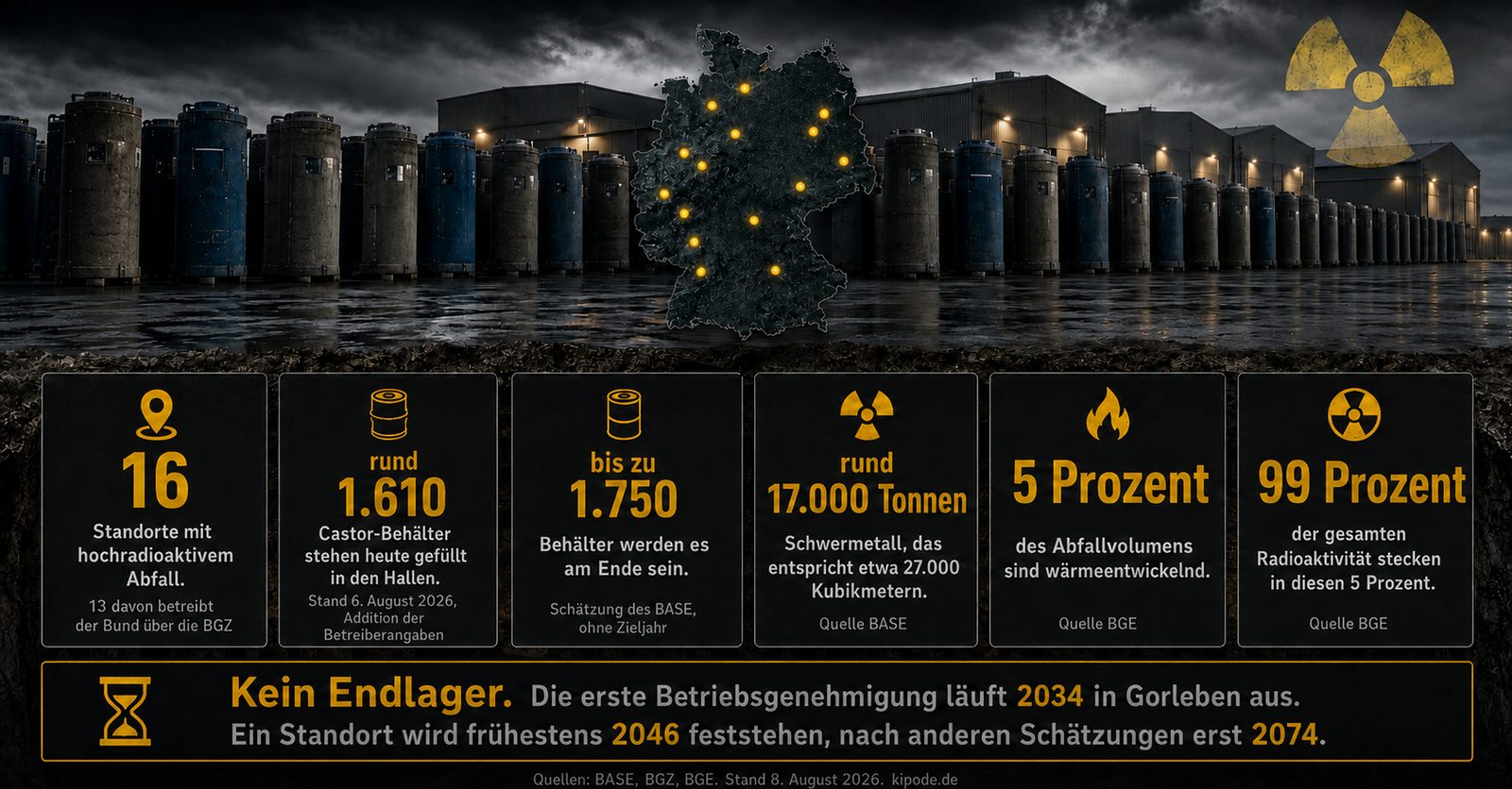Kennzahlen zum deutschen Atommüll