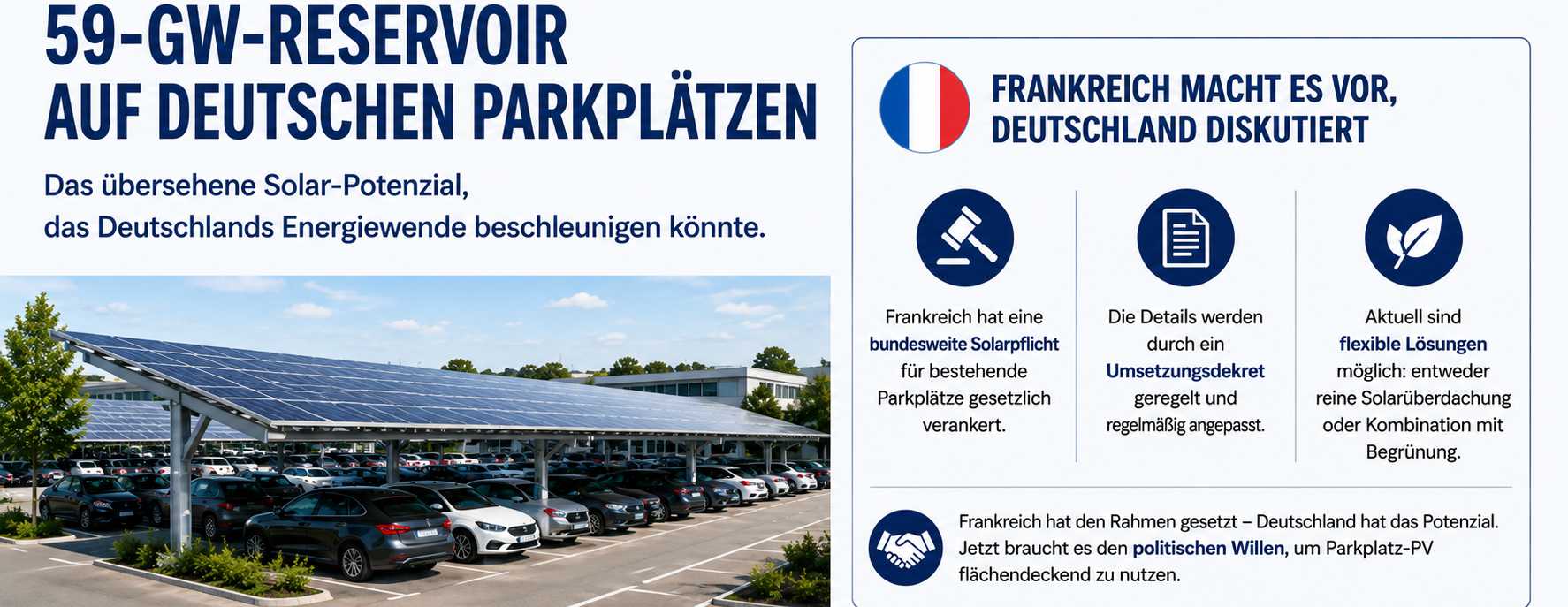 Vertiefung, das 59-GW-Reservoir auf deutschen Parkplätzen